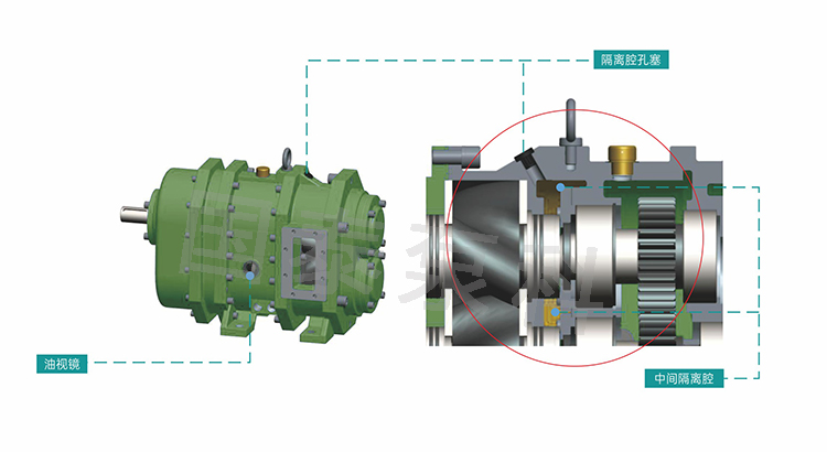 關(guān)于轉子泵潤滑